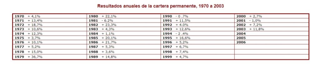 cartera permanete
