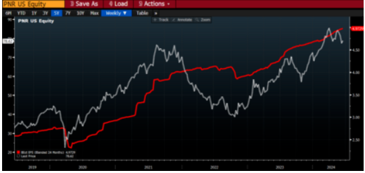 Fuente:Bloomberg